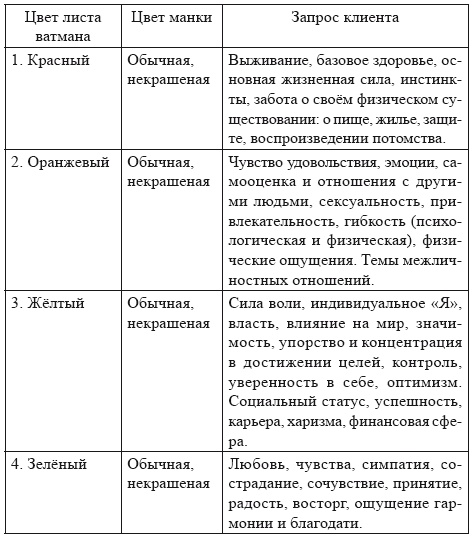 Песочная терапия: практический старт