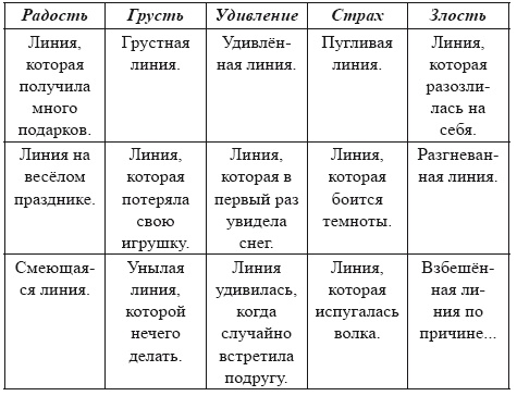 Песочная терапия: практический старт