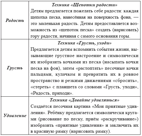 Песочная терапия: практический старт