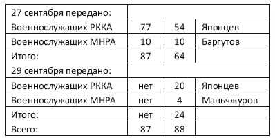 Военнопленные Халхин-Гола. История бойцов и командиров РККА, прошедших через японский плен