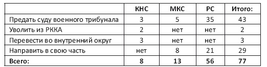 Военнопленные Халхин-Гола. История бойцов и командиров РККА, прошедших через японский плен