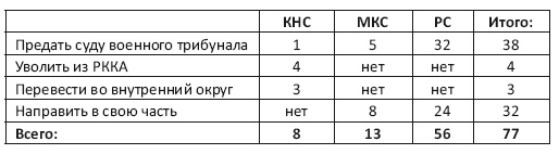 Военнопленные Халхин-Гола. История бойцов и командиров РККА, прошедших через японский плен