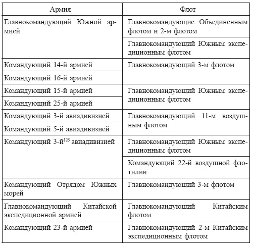 Политическая стратегия Японии до начала войны