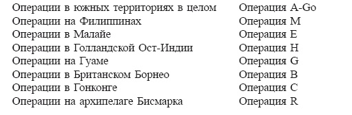 Политическая стратегия Японии до начала войны