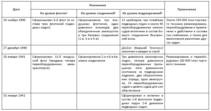 Политическая стратегия Японии до начала войны