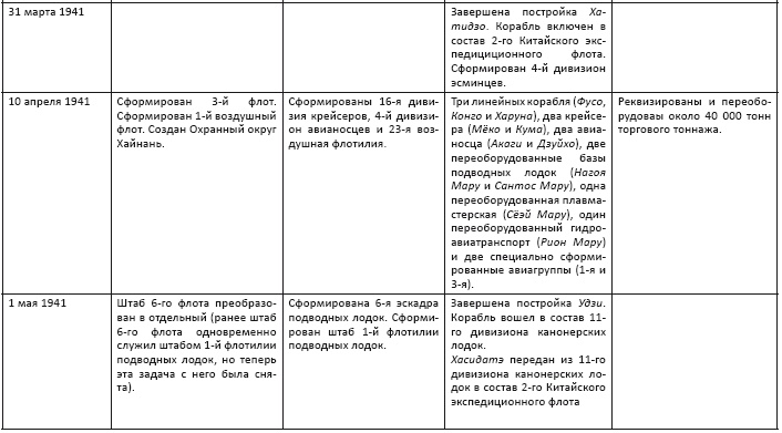 Политическая стратегия Японии до начала войны