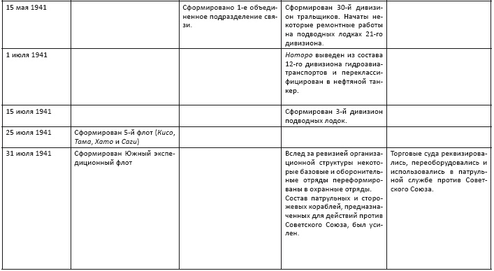 Политическая стратегия Японии до начала войны