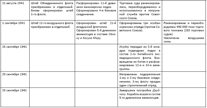 Политическая стратегия Японии до начала войны