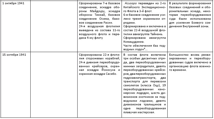 Политическая стратегия Японии до начала войны