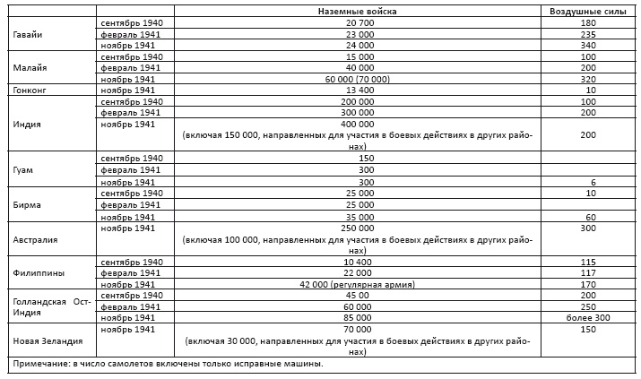 Политическая стратегия Японии до начала войны