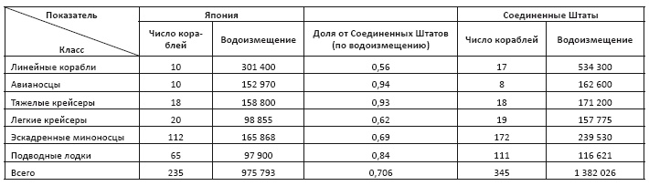 Политическая стратегия Японии до начала войны