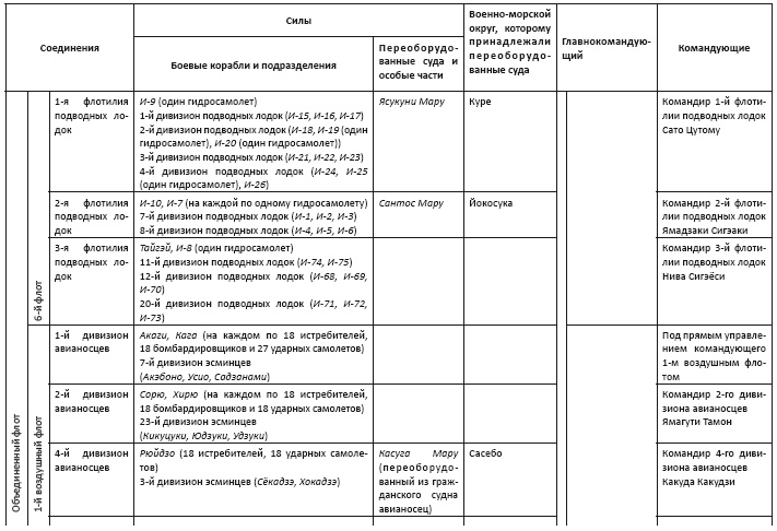 Политическая стратегия Японии до начала войны