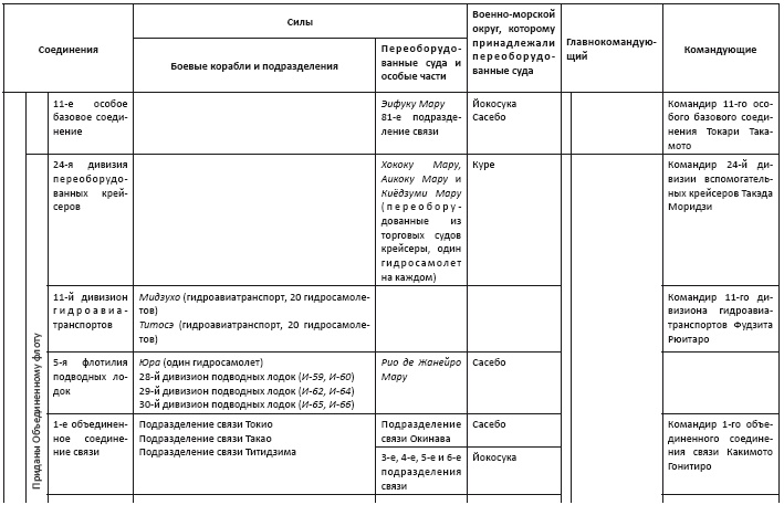 Политическая стратегия Японии до начала войны