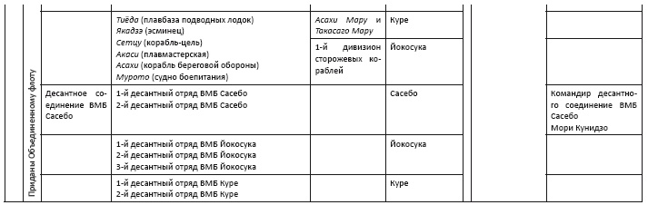 Политическая стратегия Японии до начала войны