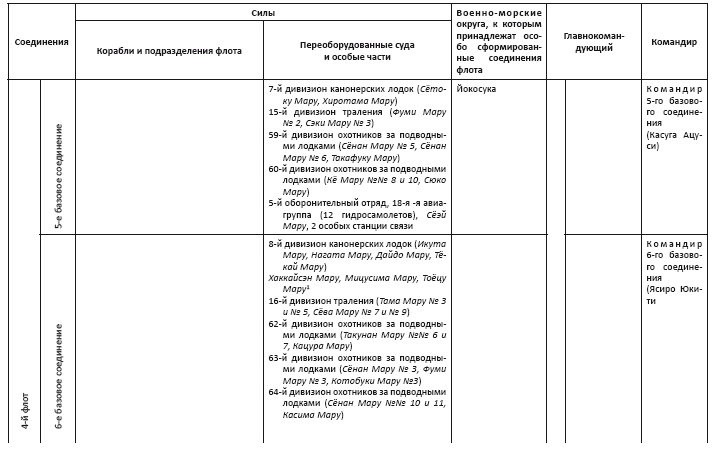 Политическая стратегия Японии до начала войны