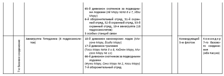 Политическая стратегия Японии до начала войны