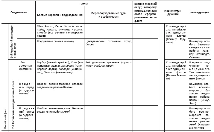 Политическая стратегия Японии до начала войны