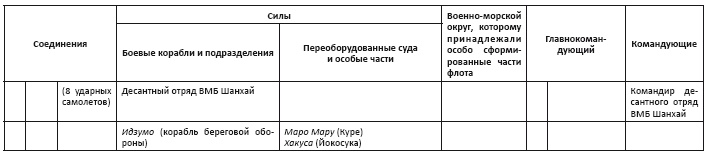 Политическая стратегия Японии до начала войны