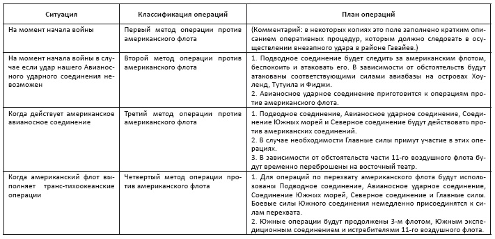 Политическая стратегия Японии до начала войны