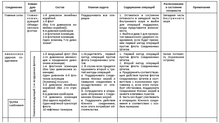 Политическая стратегия Японии до начала войны