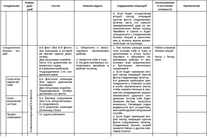 Политическая стратегия Японии до начала войны