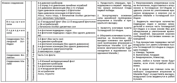 Политическая стратегия Японии до начала войны