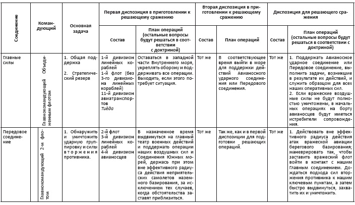 Политическая стратегия Японии до начала войны