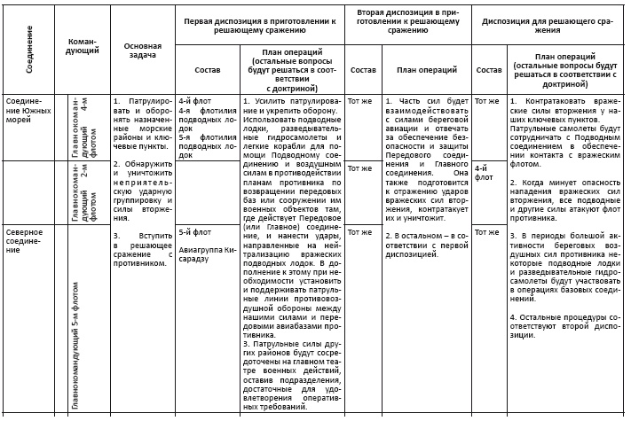 Политическая стратегия Японии до начала войны