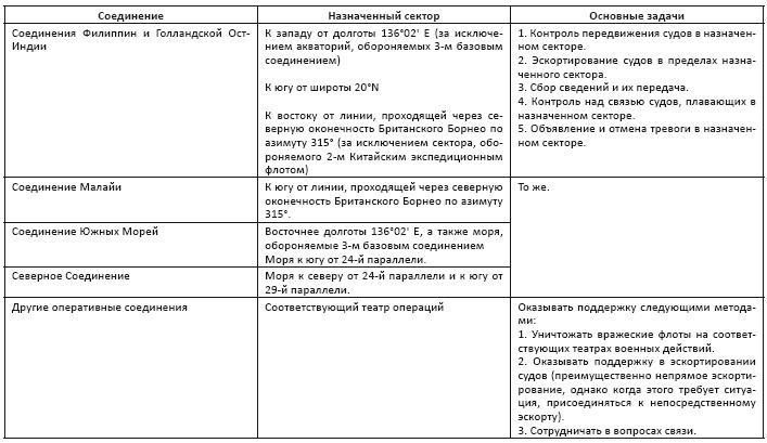 Политическая стратегия Японии до начала войны