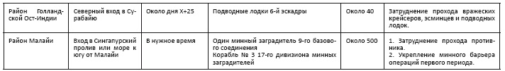 Политическая стратегия Японии до начала войны