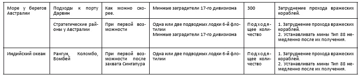 Политическая стратегия Японии до начала войны