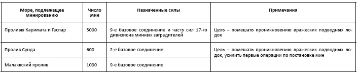 Политическая стратегия Японии до начала войны