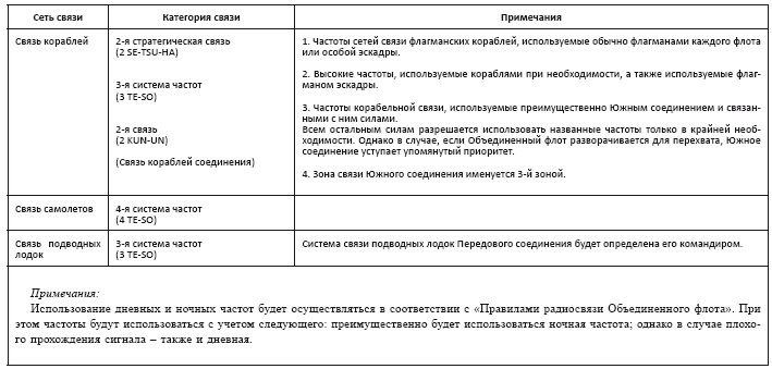 Политическая стратегия Японии до начала войны