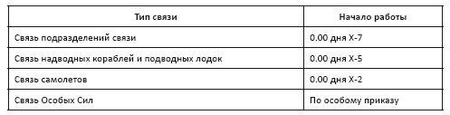 Политическая стратегия Японии до начала войны