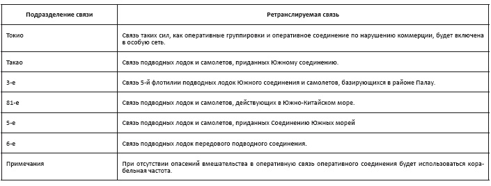 Политическая стратегия Японии до начала войны