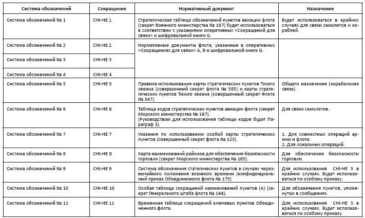 Политическая стратегия Японии до начала войны