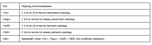 Политическая стратегия Японии до начала войны