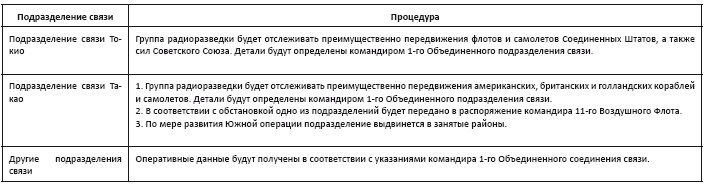 Политическая стратегия Японии до начала войны