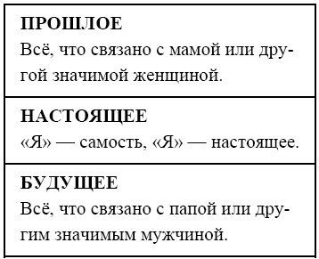 Практикум по арт-терапии. Шкатулка мастера