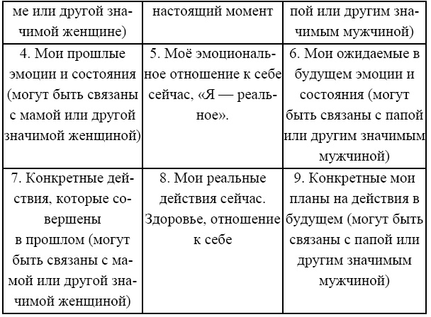 Практикум по арт-терапии. Шкатулка мастера