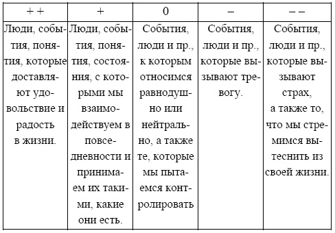 Практикум по арт-терапии. Шкатулка мастера