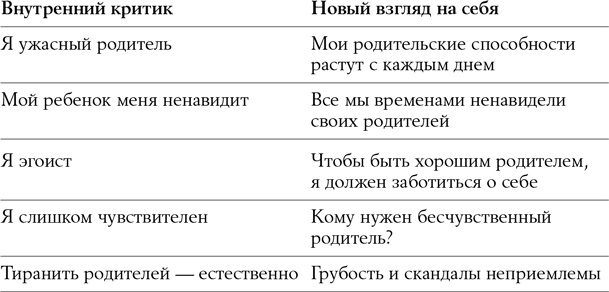 Мой ребенок - тиран! Как вернуть взаимопонимание и покой в семью, где дети не слушаются и грубят