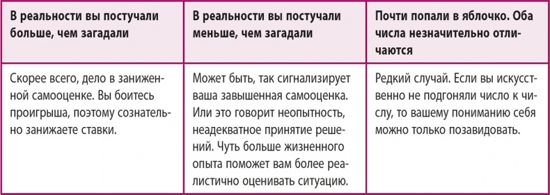 100% память. 25 полезных методов запоминания за 10 тренировок