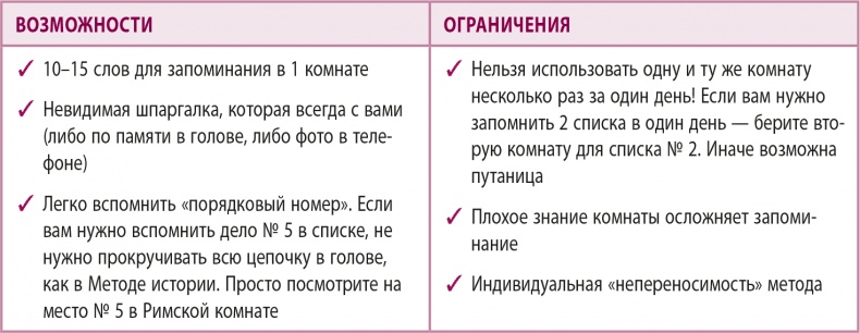 100% память. 25 полезных методов запоминания за 10 тренировок