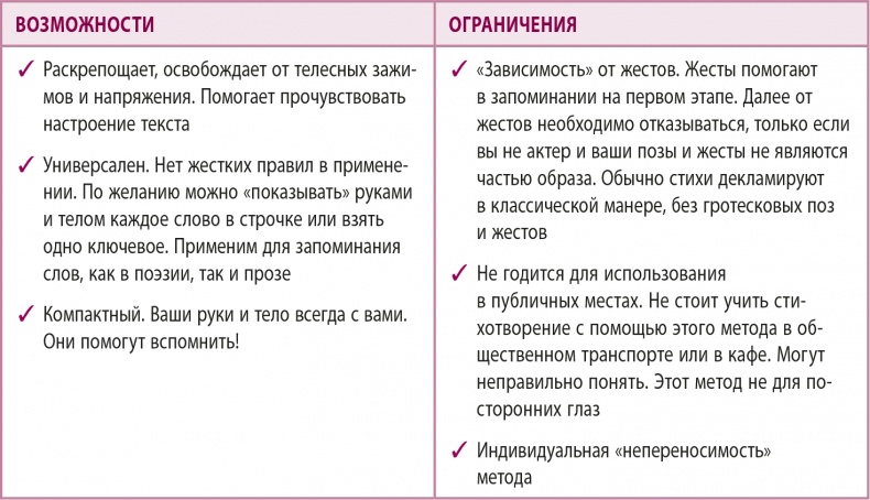 100% память. 25 полезных методов запоминания за 10 тренировок