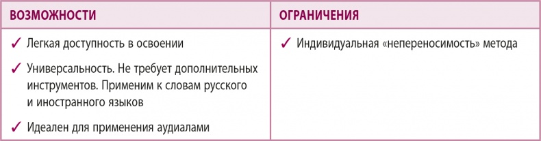 100% память. 25 полезных методов запоминания за 10 тренировок