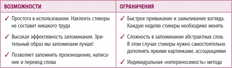 100% память. 25 полезных методов запоминания за 10 тренировок