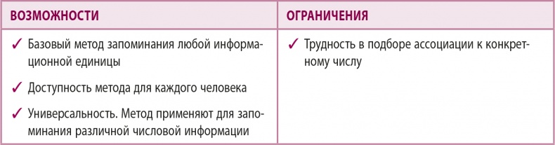 100% память. 25 полезных методов запоминания за 10 тренировок