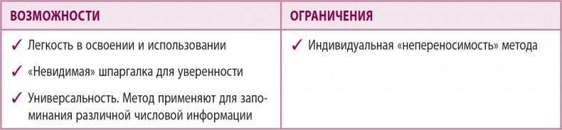 100% память. 25 полезных методов запоминания за 10 тренировок