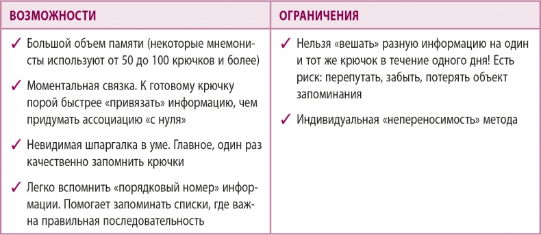 100% память. 25 полезных методов запоминания за 10 тренировок